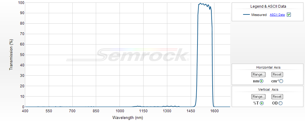 NIR Bandpass Filters